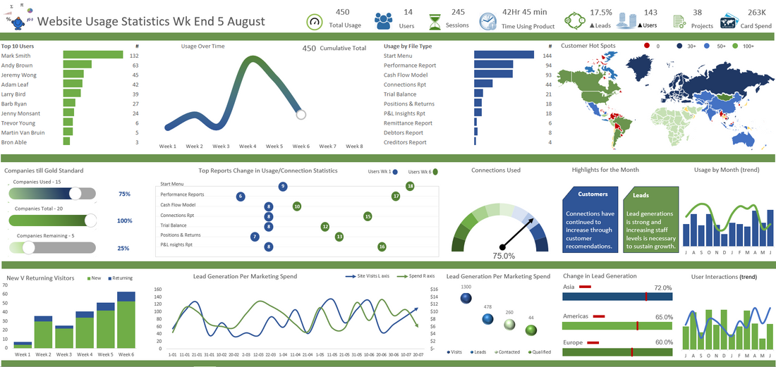 Best Editable Excel Templates for Financial Management