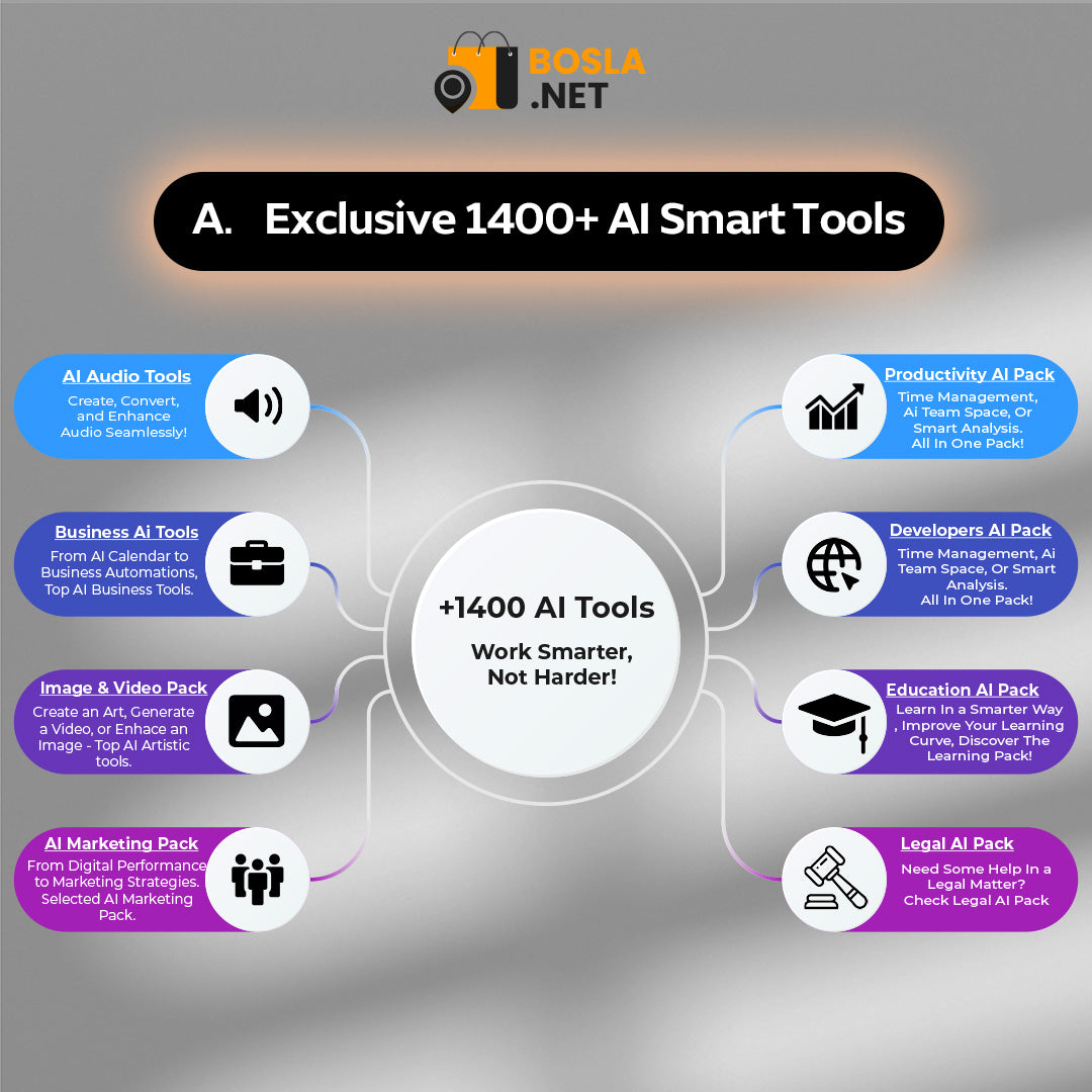 The Ultimate AI & No-Code Master Toolkit