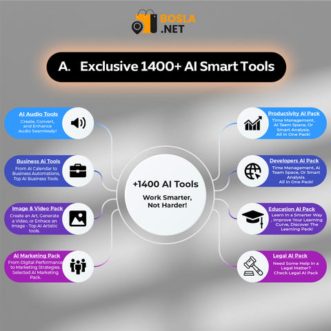 The Ultimate AI & No-Code Master Toolkit