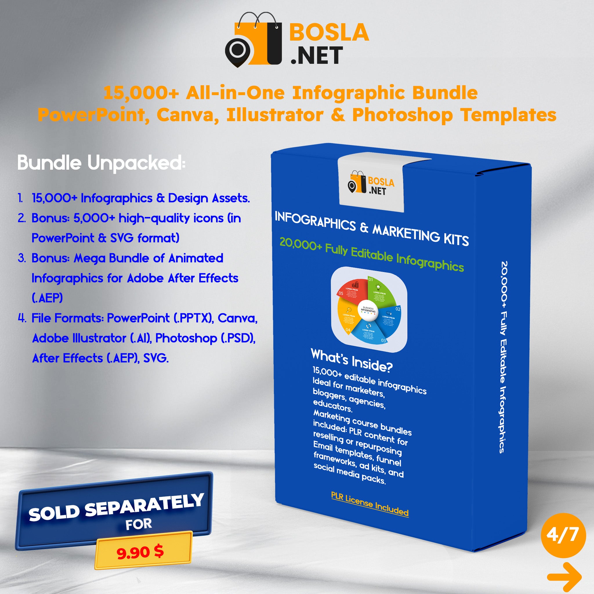 BOSLA.NET infographic bundle packaging with product details on a gray background